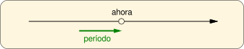Período en el tiempo